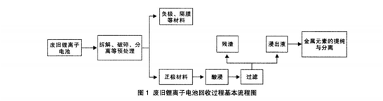 免费看片在线观看网站回收流程
