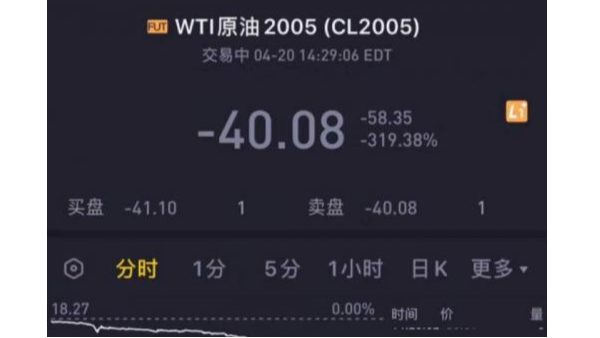活久見，“負油價”誕生對有色金屬回收市場造成的影響?