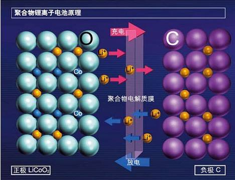 蓄電池日常注意事項：來自東莞免费看片在线观看网站回收廠家的溫馨提醒